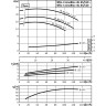 Блочный насос WILO CRONOBLOC-BL 65/130-5,5/2 2790115