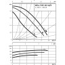 Циркуляционный насос STANDARD WILO TOP-SD 40/3 EM PN6/10