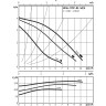 Циркуляционный насос WILO TOP-RL 40/4