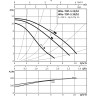Циркуляционный насос WILO TOP-S 25/10 (1~230 V, PN 10)