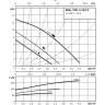 Циркуляционный насос WILO TOP-S 25/13 (3~400/230 V, PN 10)