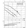 Циркуляционный насос WILO TOP-S 25/7 (3~400/230 V, PN 10)