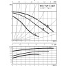 Циркуляционный насос WILO TOP-S 30/4 (1~230 V, PN 10)