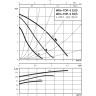 Циркуляционный насос WILO TOP-S 30/5 (1~230 V, PN 10)