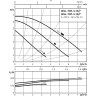 Циркуляционный насос WILO TOP-S 30/7 (1~230 V, PN 10)