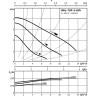 Циркуляционный насос WILO TOP-S 40/4 (1~230 V, PN 6/10)