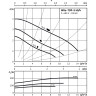 Циркуляционный насос WILO TOP-S 40/4 (3~400/230 V, PN 6/10)