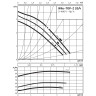 Циркуляционный насос WILO TOP-Z 20/4 (3~400 V, PN 10, Inox)