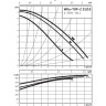 Циркуляционный насос WILO TOP-Z 25/10 (1~230 V, PN 10, RG)