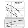 Циркуляционный насос WILO TOP-Z 25/6 (3~400 V, PN 10, Inox)