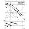 Циркуляционный насос WILO TOP-Z 30/7 (1~230 V, PN 10, RG)