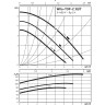 Циркуляционный насос WILO TOP-Z 30/7 (3~400 V, PN 10, RG)
