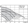 Погружной насос для сточных вод WILO DRAIN TS 40/10A 1-230-50-2-10M KA