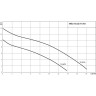Погружной насос для сточных вод WILO DRAIN TS 40/10A 1-230-50-2-10M KA