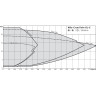Циркуляционный насос с сухим ротором в исполнении INLINE с фланцевым соединением WILO CRONOTWIN-DL-E 65/150-5,5/2-R1