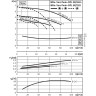 Циркуляционный насос с сухим ротором в исполнении INLINE с фланцевым соединением WILO VEROTWIN-DPL 80/125-0,75/4
