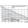 Циркуляционный насос с сухим ротором в исполнении INLINE WILO VEROLINE-IPH-O 65/160-4/2