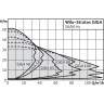 Циркуляционный насос WILO STRATOS GIGA 80/1-37/5,3-R1