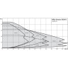 Циркуляционный насос WILO STRATOS GIGA B 50/1-27/3,0-R1 2189141 2161525