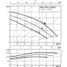 Циркуляционный насос WILO TOP-S 100/10 (3~400/230 V, PN 10)