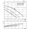 Циркуляционный насос WILO TOP-S 25/10 (3~400/230 V, PN 10)