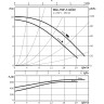 Циркуляционный насос WILO TOP-S 40/10 2-ЧАСТОТЫ ВРАЩЕНИЯ (1~230 V, PN 6/10)