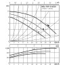 Циркуляционный насос WILO TOP-S 40/10 (3~400/230 V, PN 6/10)