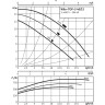 Циркуляционный насос WILO TOP-S 40/15 (3~400/230 V, PN 6/10)