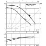 Циркуляционный насос WILO TOP-S 50/10 2-ЧАСТОТЫ ВРАЩЕНИЯ (1~230 V, PN 6/10)