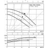 Циркуляционный насос WILO TOP-S 50/15 (3~400/230 V, PN 6/10)