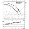 Циркуляционный насос WILO TOP-S 50/7 2-ЧАСТОТЫ ВРАЩЕНИЯ (1~230 V, PN 6/10)