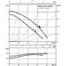 Циркуляционный насос WILO TOP-S 65/10 2-ЧАСТОТЫ ВРАЩЕНИЯ (1~230 V, PN 6/10)