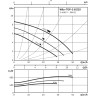 Циркуляционный насос WILO TOP-S 65/10 (3~400/230 V, PN 6/10)