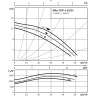 Циркуляционный насос WILO TOP-S 65/15 (3~400/230 V, PN 6/10)