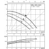 Циркуляционный насос WILO TOP-S 65/7 (3~400/230 V, PN 6/10)