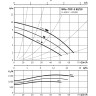 Циркуляционный насос WILO TOP-S 80/10 (3~400/230 V, PN 6)