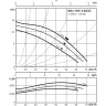 Циркуляционный насос WILO TOP-S 80/15 (3~400/230 V, PN 10)