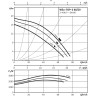 Циркуляционный насос WILO TOP-S 80/20 (3~400/230 V, PN 10)