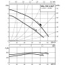 Циркуляционный насос WILO TOP-S 80/7 2-ЧАСТОТЫ ВРАЩЕНИЯ (1~230 V, PN 6)