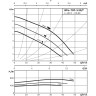 Циркуляционный насос WILO TOP-S 80/7 (3~400/230 V, PN 10)