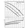 Циркуляционный насос WILO TOP-Z 25/10 (3~400 V, PN 10, RG)