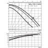 Циркуляционный насос WILO TOP-Z 30/10 (1~230 V, PN 16, RG)