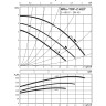 Циркуляционный насос WILO TOP-Z 40/7 (3~ V, PN 16, GG)