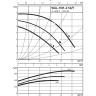 Циркуляционный насос WILO TOP-Z 50/7 (3~ V, PN 16, RG)