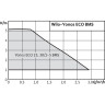 Циркуляционный насос WILO YONOS ECO 30/1-5 BMS