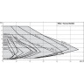 Циркуляционный насос WILO YONOS MAXO 100/0,5-12 PN6