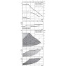 Циркуляционный насос WILO YONOS MAXO 25/0,5-10