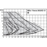Циркуляционный насос WILO YONOS MAXO-D 80/0,5-6 PN6