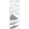 Циркуляционный насос WILO YONOS MAXO-Z 25/0,5-10