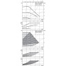 Циркуляционный насос WILO YONOS MAXO-Z 25/0,5-7